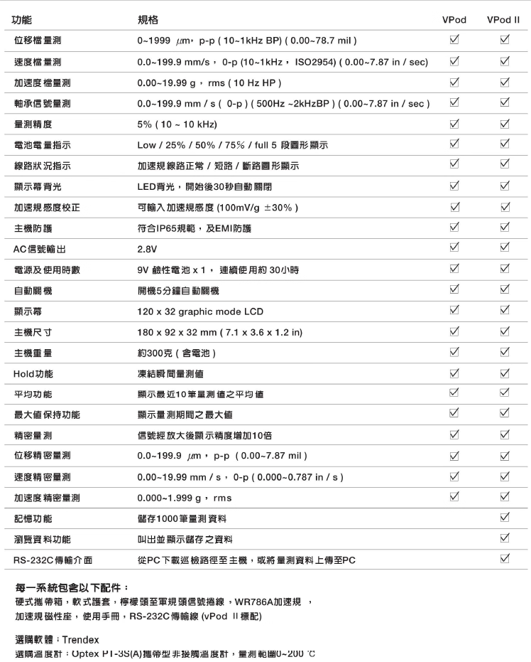 中國臺灣G-TECH基太克 振動儀 Vpod(圖1) 中國臺灣G-TECH基太克 振動儀 Vpod(圖1)
