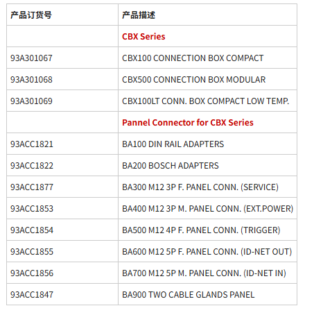 意大利Datalogic得利捷 工業(yè)固定掃描器 控制盒 CBX100(圖1) 意大利Datalogic得利捷 工業(yè)固定掃描器 控制盒 CBX100(圖1)